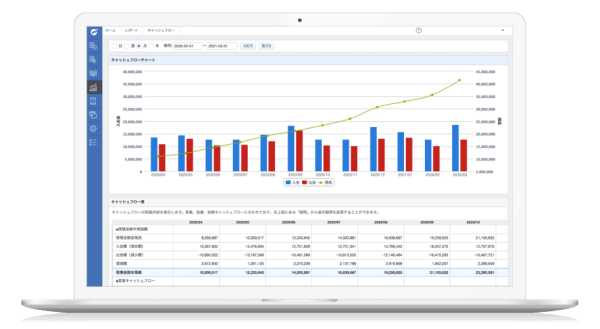マネーフォワード クラウド連結会計の操作画面