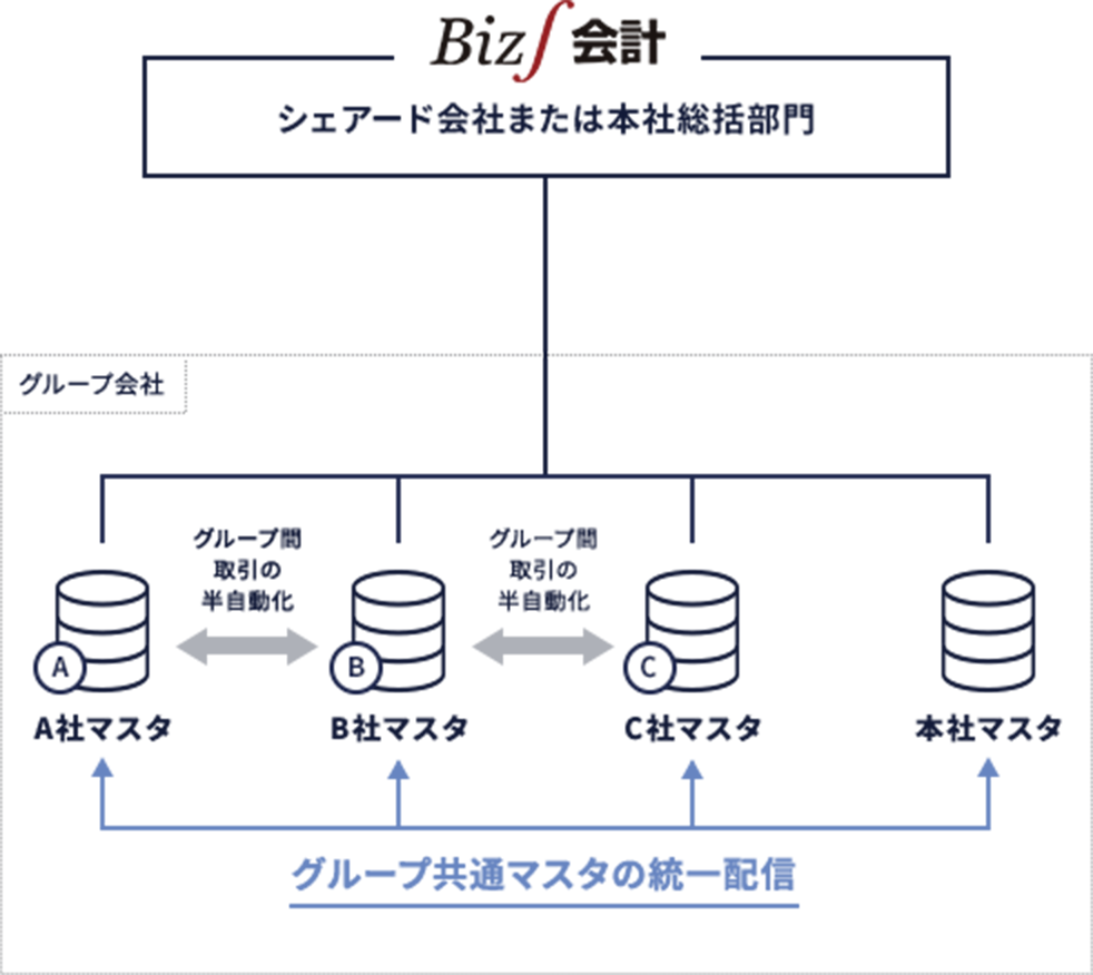 Biz∫会計トップページ