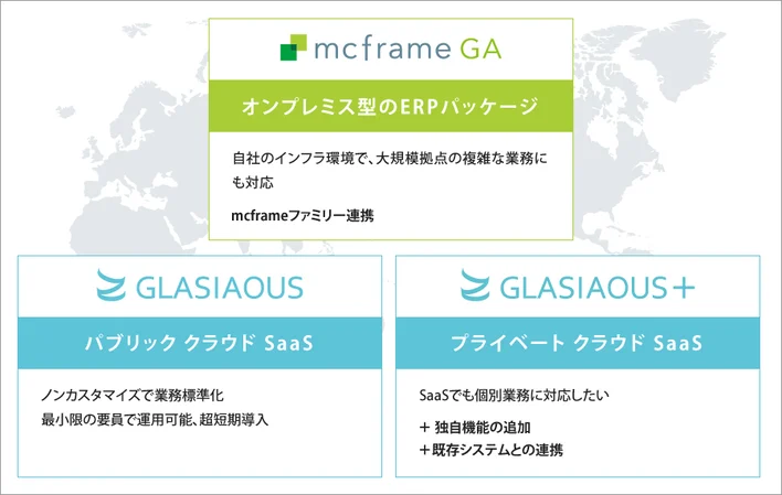 mcframe GAトップページ