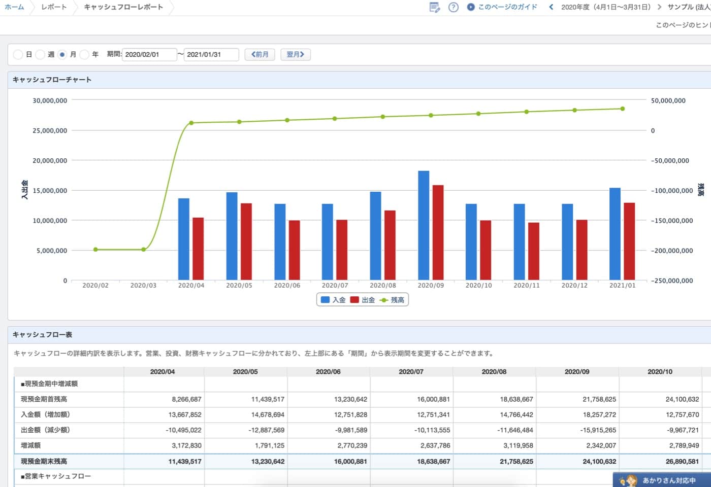 マネーフォワードトップページ