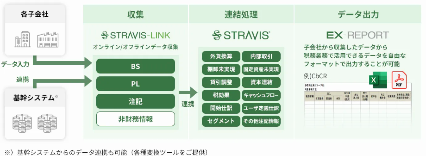 STRAVISトップページ