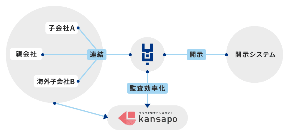 結/YUIトップページ